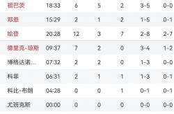 开云体育app-快船队后卫获得单场最高得分纪录