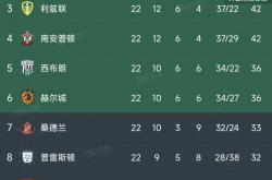 开云体育APP下载-伯明翰市客场惨败，跌至积分榜末位