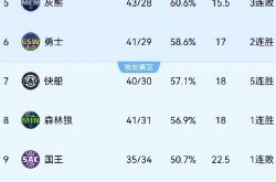 开云体育下载-包含开拓者核心霸气单场得分破纪录助球队取胜的词条
