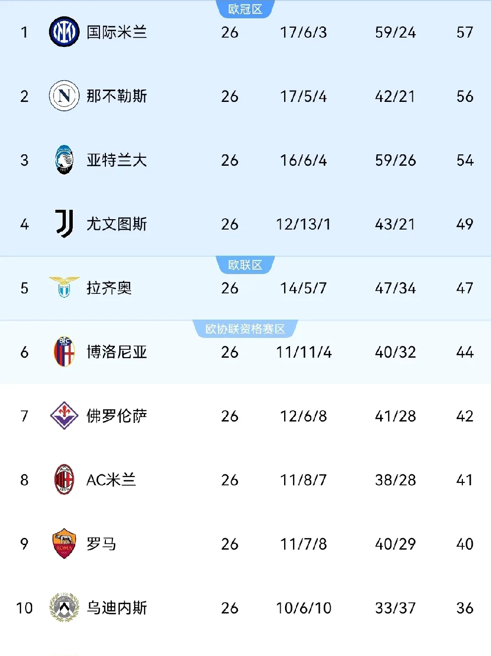 皇马再胜利！尤文图斯再度领跑积分榜的简单介绍