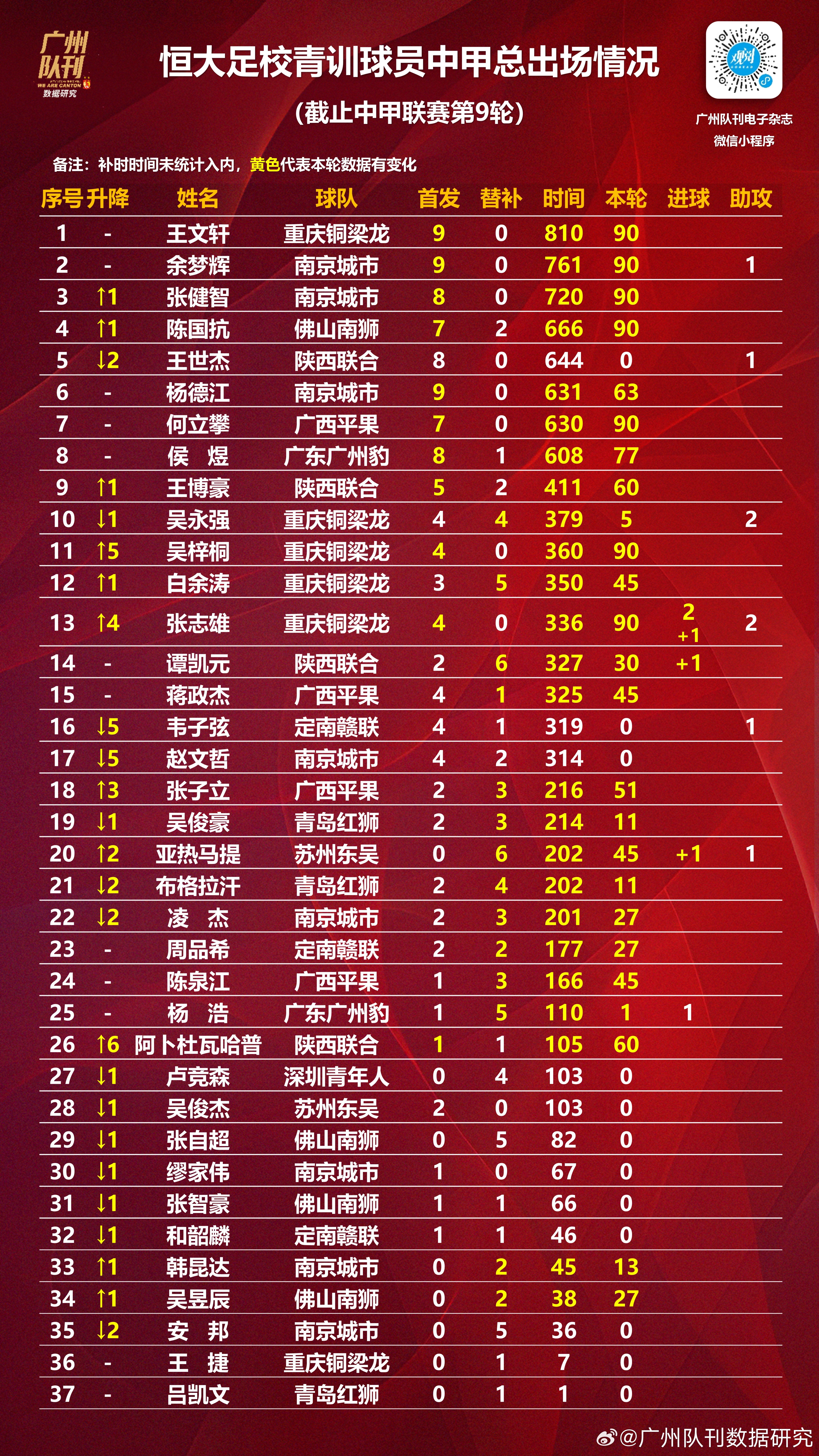 中国足球顶级职业联赛球员成绩与评价