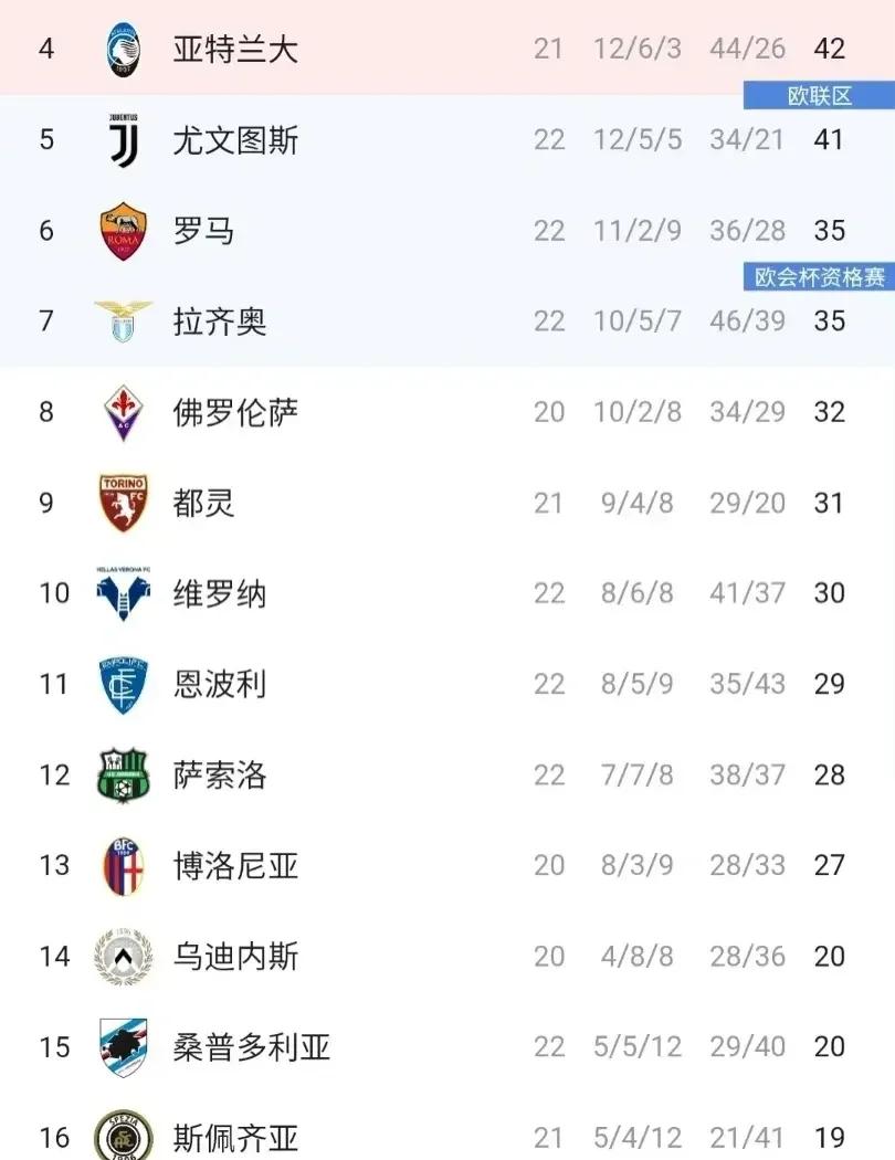 关于国米客场大胜都灵，稳居积分榜第四的信息