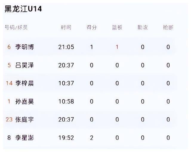 球队实力悬殊导致比赛结果明显