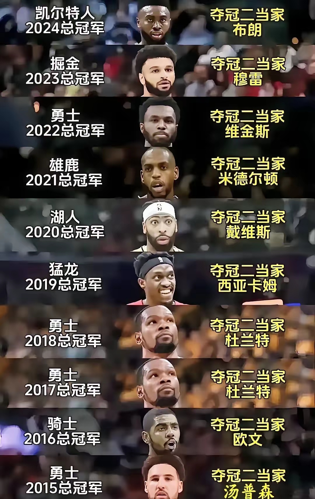 包揽前四！豪门球队实力悬殊