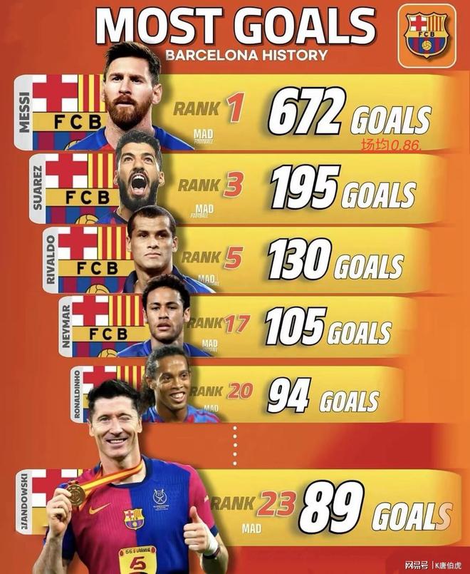 巴塞罗那传奇前锋拟投资足球俱乐部,受瞩目 巴塞罗那传奇前锋拟投资足球俱乐部,受瞩目